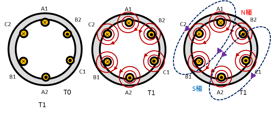 三相モーターの回転原理について モーター基本講座 ある電機屋のメモ帳