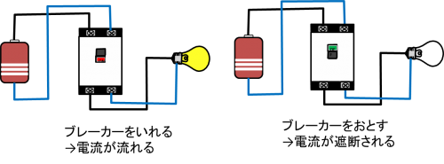 三相誘導電動機の電気制御について | モーター基礎講座
