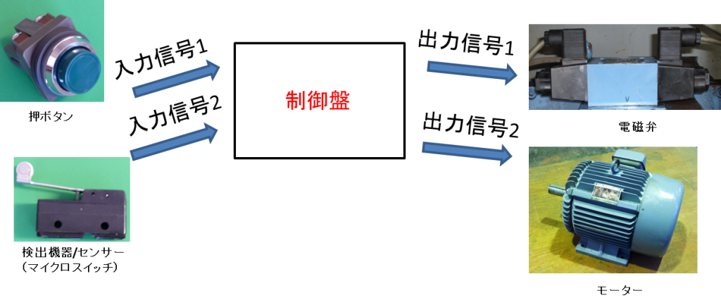 制御盤とは何かが分かる-速習したい初心者のための制御盤入門