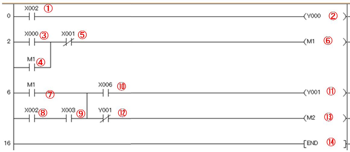 PLCのラダー図の処理順1