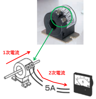 変流器：【7項目】で原理や使い方など基本を解説