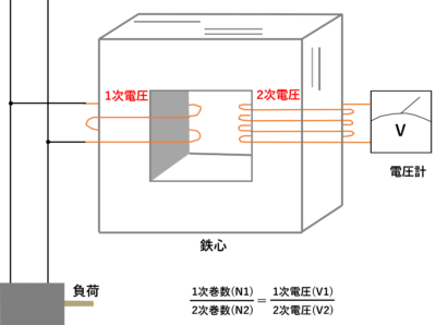 計器用変圧器の原理