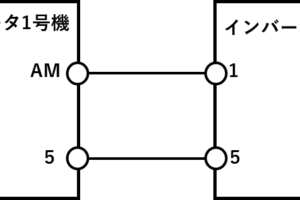 AM端子と周波数設定補助端子の接続