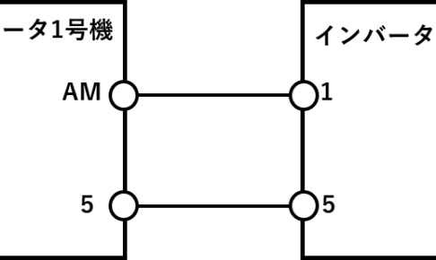 AM端子と周波数設定補助端子の接続