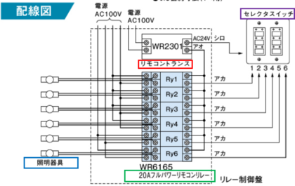 リモコンリレー：【5項目】で概要を解説