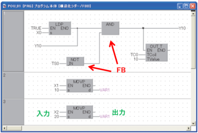 FBD言語のプログラム例：三菱電機のマニュアルより