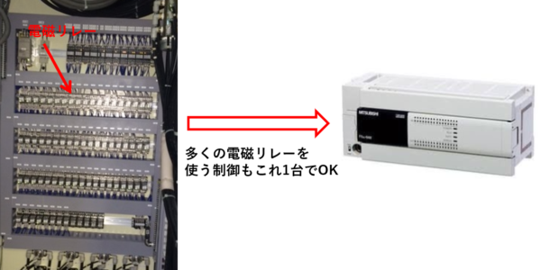 PLC/シーケンサとは？知識を解説！導入メリットの小型化やコスト削減等