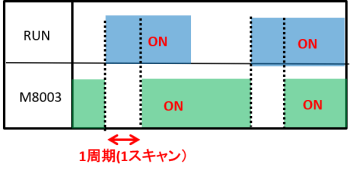 M8003のタイムチャート:FXシーケンサ