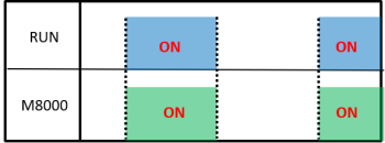 M8000のタイムチャート:FXシーケンサ