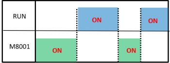 M8001のタイムチャート:FXシーケンサ