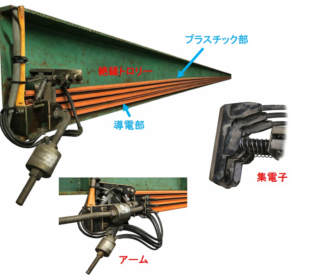 絶縁トロリーと集電子の一例